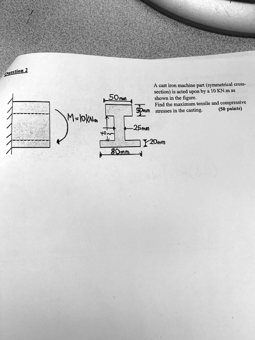 SOLVED Question 2 A cast iron machine part (symmetrical cross section