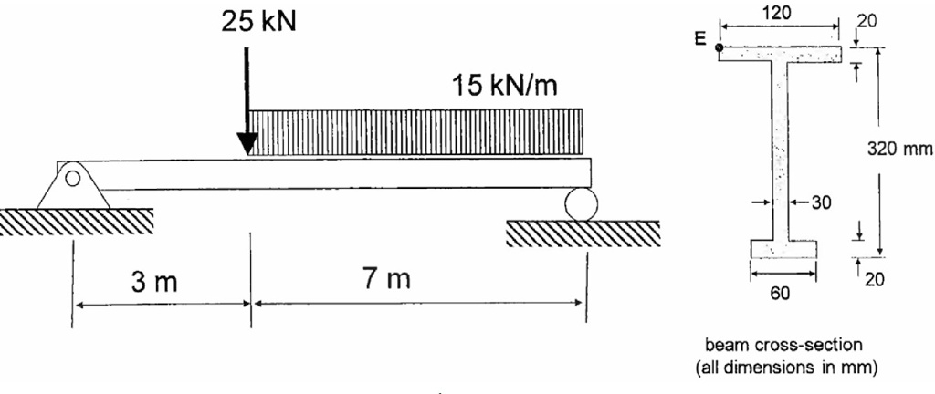 SOLVED: A simply supported beam is subjected to a uniformly distributed ...