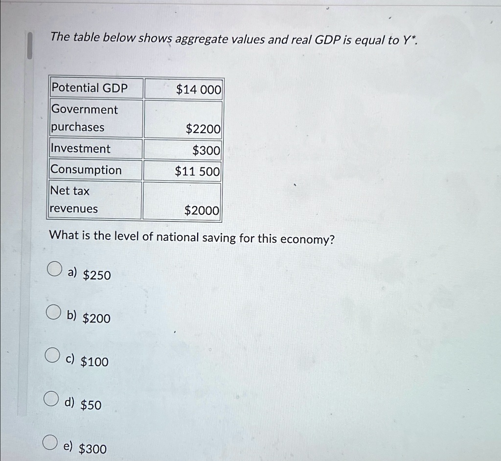 [GET ANSWER] The table below shows aggregate values and real GDP is ...