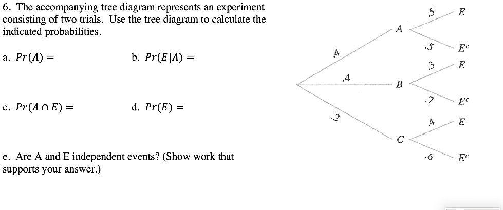 the accompanying tree diagram represents an experiment consisting of ...