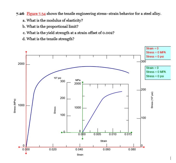SOLVED: 7.26 Figure 7.34 shows the tensile engineering stress-strain ...