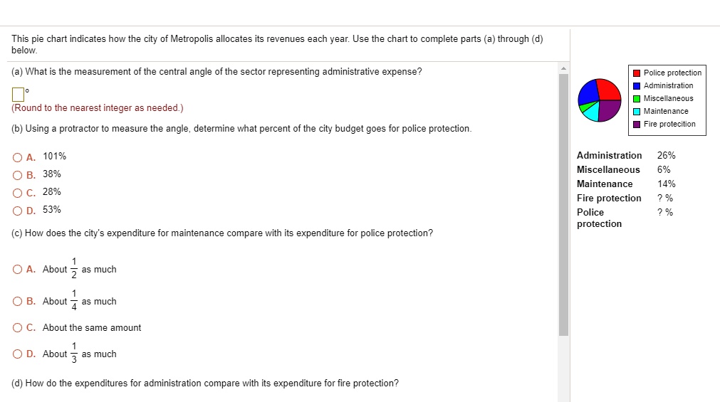 solved-this-pie-chart-indicates-how-the-city-of-metropolis-allocates