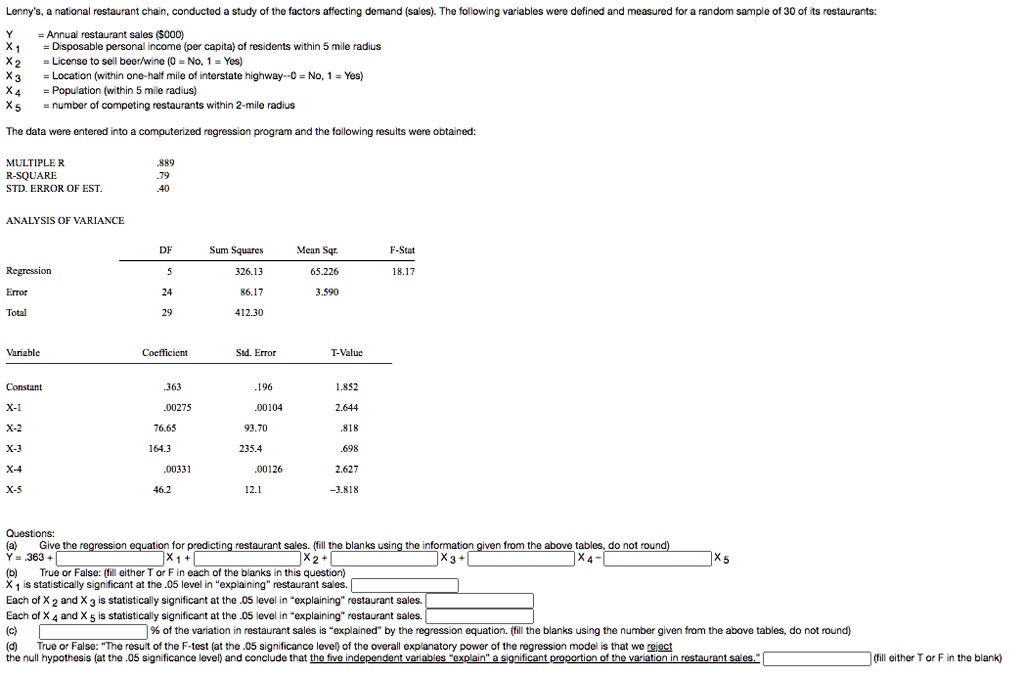 Lenny's, a national restaurant chain, conducted a study of the factors affecting demand (sales). The following variables were defined and measured for a random sample of 30 of its restaurants:

Y = Annual restaurant sales (000)
X 1 = Disposable personal income (per capita) of residents within 5 mile radius
X 2 = License to sell beer/wine (0 = No, 1 = Yes)
X 3 = Location (within one-half mile of interstate highway– 0 = No, 1 = Yes)
X 4 = Population (within 5 mile radius)
X 5 = number of competing restaurants within 2-mile radius

The data were entered into a computerized regression program and the following results were obtained:

MULTIPLE R .889
R-SQUARE .79
STD. ERROR OF EST. .40

ANALYSIS OF VARIANCE
DF Sum Squares Mean Sqr. F-Stat
Regression 5 326.13 65.226 18.17
Error 24 86.17 3.590
Total 29 412.30

Variable Coefficient Std. Error T-Value
Constant .363 .196 1.852
X-1 .00275 .00104 2.644
X-2 76.65 93.70 .818
X-3 164.3 235.4 .698
X-4 .00331 .00126 2.627
X-5 46.2 12.1 -3.818

Questions:
(a) Give the regression equation for predicting restaurant sales. (fill the blanks using the information given from the above tables, do not round)
Y = .363 + [ ] X 1 + [ ] X 2 + [ ] X 3 + [ ] X 4 - [ ] X 5
(b) True or False: (fill either T or F in each of the blanks in this question)
X 1 is statistically significant at the .05 level in "explaining" restaurant sales. [ ]
Each of X 2 and X 3 is statistically significant at the .05 level in "explaining" restaurant sales. [ ]
Each of X 4 and X 5 is statistically significant at the .05 level in "explaining" restaurant sales. [ ]
(c) [ ] % of the variation in restaurant sales is "explained" by the regression equation. (fill the blanks using the number given from the above tables, do not round)
(d) True or False: "The result of the F-test (at the .05 significance level) of the overall explanatory power of the regression model is that we reject
the null hypothesis (at the .05 significance level) and conclude that the five independent variables "explain" a significant proportion of the variation in restaurant sales." [ ] (fill either T or F in the blank)