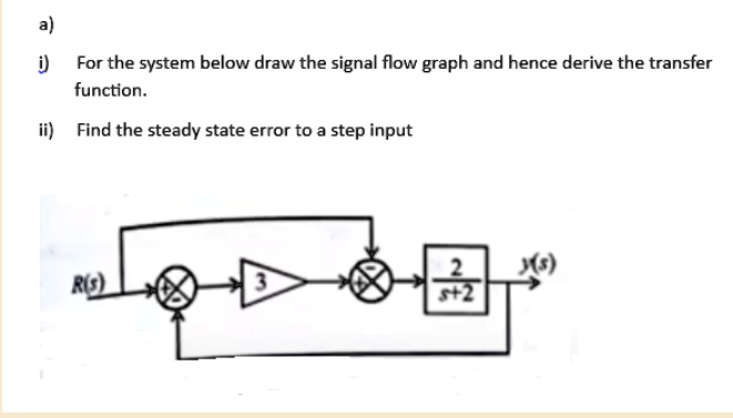 SOLVED: a) i) For the system below draw the signal flow graph and hence ...