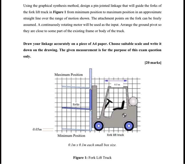SOLVED subject Theory of Machines Using the graphical synthesis