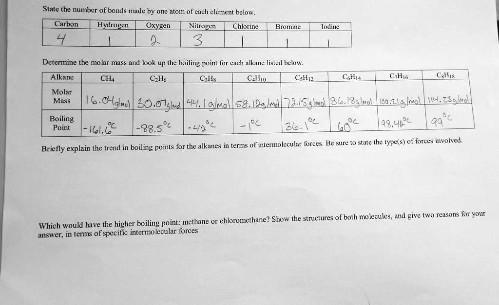 SOLVED State the number of bonds made by one atom of each element