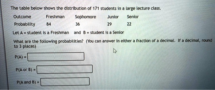 SOLVED: The table below shows the distribution of 171 students in large ...