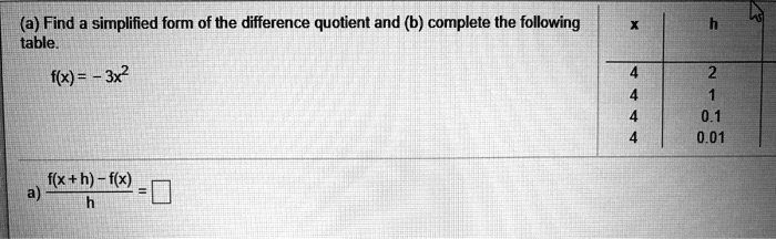 SOLVED: (a) Find Simplified Form Of The Difference Quotient And (b ...