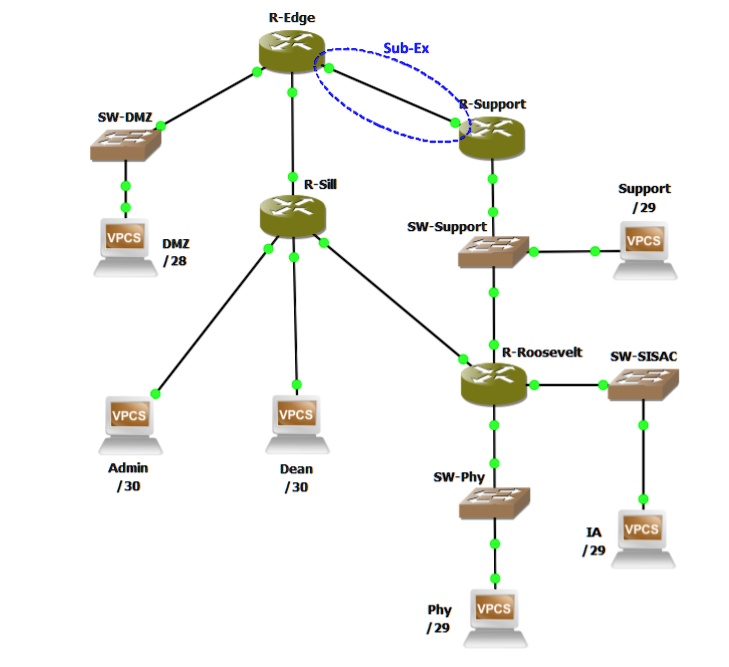 R-Edge
Sub-Ex
SW-DMZ
DMZ /28
VPCS
R-Sill
Admin /30
VPCS
Dean /30
VPCS
R-Support
SW-Support
Support /29
VPCS
R-Roosevelt
SW-SISAC
IA /29
VPCS
SW-Phy
Phy /29
VPCS