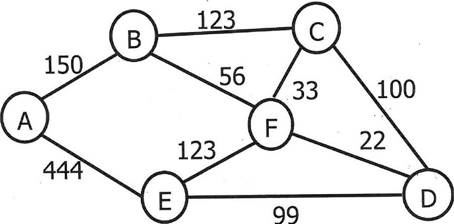 VIDEO solution: For the undirected graph below, design the data ...