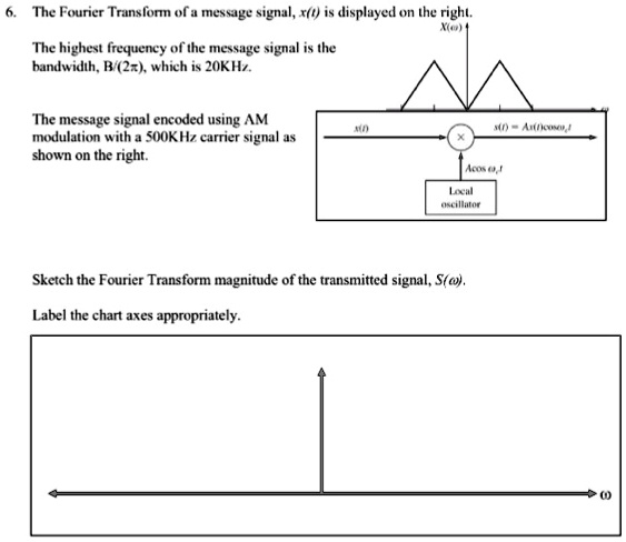 6. The Fourier Transform of a message signal, x(t) is displayed on the ...