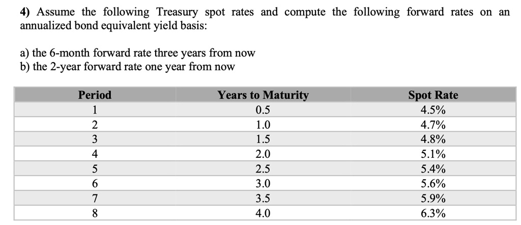 4) Assume the following Treasury spot rates and compute the following forward rates on an
annualized bond equivalent yield basis:
a) the 6-month forward rate three years from now
b) the 2-year forward rate one year from now
Period
Years to Maturity
Spot Rate
1
0.5
4.5%
2
1.0
4.7%
3
1.5
4.8%
4
2.0
5.1%
5
2.5
5.4%
6
3.0
5.6%
7
3.5
5.9%
8
4.0
6.3%