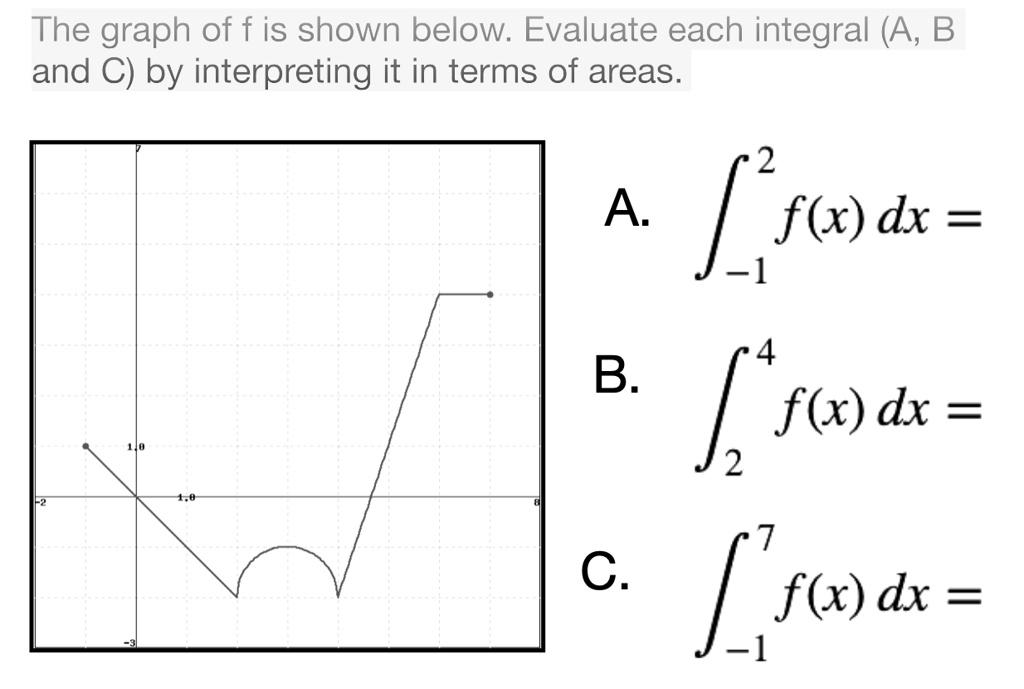 Solved The Graph Of F Is Shown Below Evaluate Each Integral A B And C By Interpreting It In