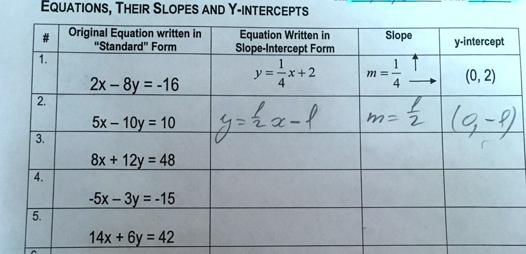 Solved Please Number 3 4 And 5 Thank You Equations Their Slopes And Y Intercepts Original Equation Written In Equation Written In Standard Form Slope Intercept Form Y 1x 2 2x 8y 16 2 Sx I0y 10