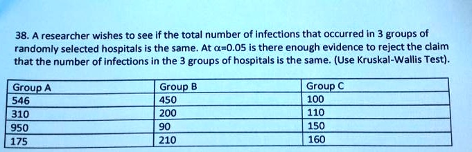 38. A researcher wishes to see if the total number of infections that occurred in 3 groups of randomly selected hospitals is the same. At ?=0.05 is there enough evidence to reject the claim that the number of infections in the 3 groups of hospitals is the same. (Use Kruskal-Wallis Test).
Group A | Group B | Group C
546 | 450 | 100
310 | 200 | 110
950 | 90 | 150
175 | 210 | 160