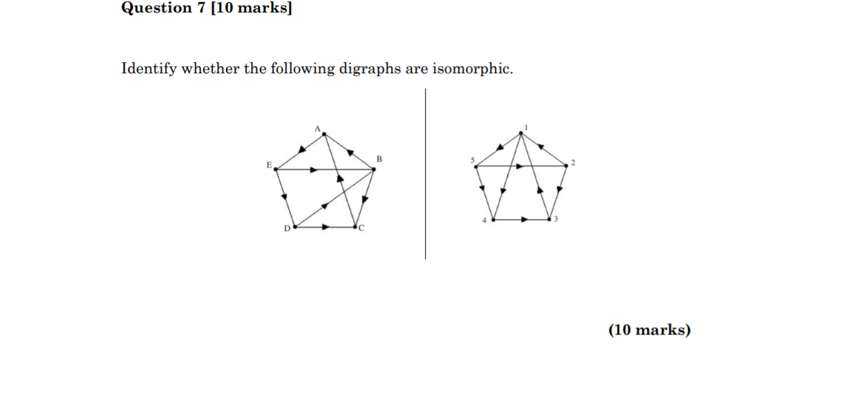 Question 7 [10 marks]
Identify whether the following digraphs are isomorphic.
(10 marks)