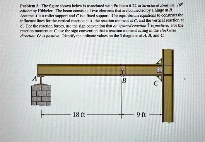 Solved: Texts: Problem 3. The Figure Shown Below Is Associated With 