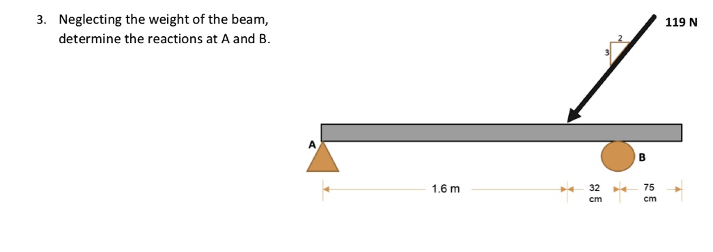 SOLVED: Neglecting the weight of the beam, determine the reactions at ...