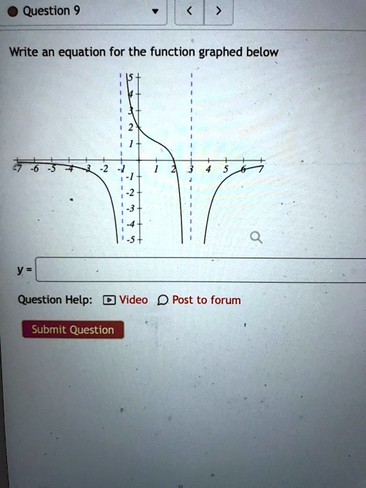 Question 9
Write an equation for the function graphed below
y =