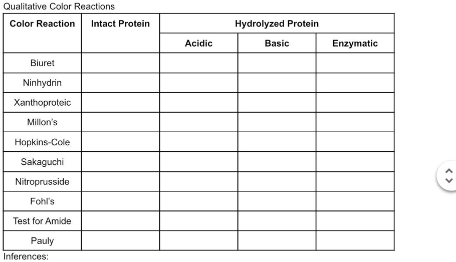 SOLVED: Please answer the table and add your inferences: Qualitative ...