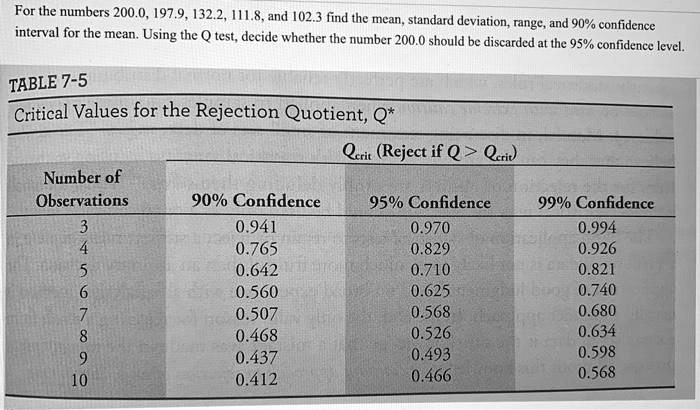 102 Rejection Table For the numbers 200.0, 197.9, 132.2, 111.8, and 102.3 find...
