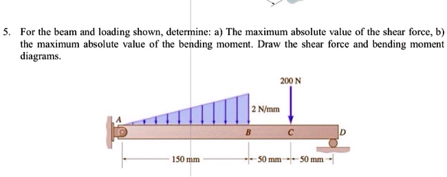 5. For the beam and loading shown, determine: a) The maximum absolute ...