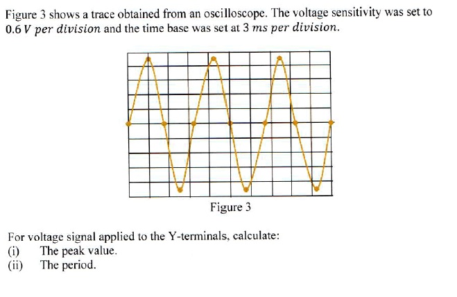 Figure 3 shows a trace obtained from an oscilloscope. The voltage ...