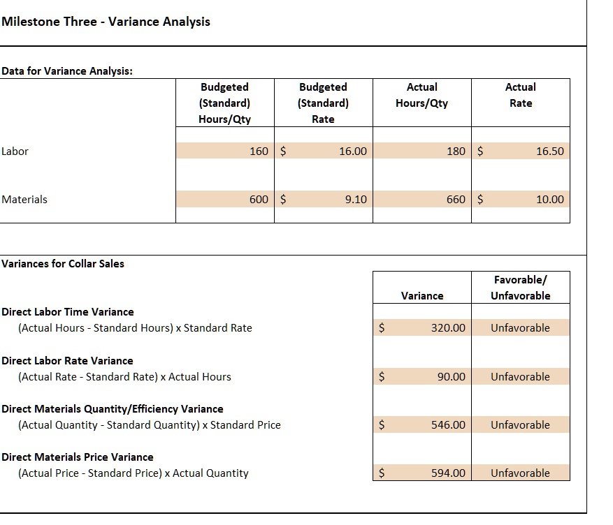 SOLVED: Share a summary of your variance analysis. Were the variances ...