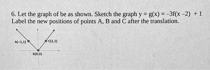 VIDEO solution: 6. Let the graph of be as shown. Sketch the graph y g(x ...