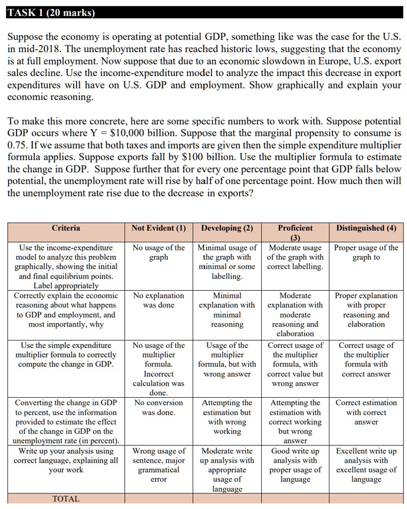 task 1 20 marks suppose the economy is operating at potential gdp ...