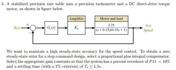 5. A stabilized precision rate table uses a precision tachometer and a ...