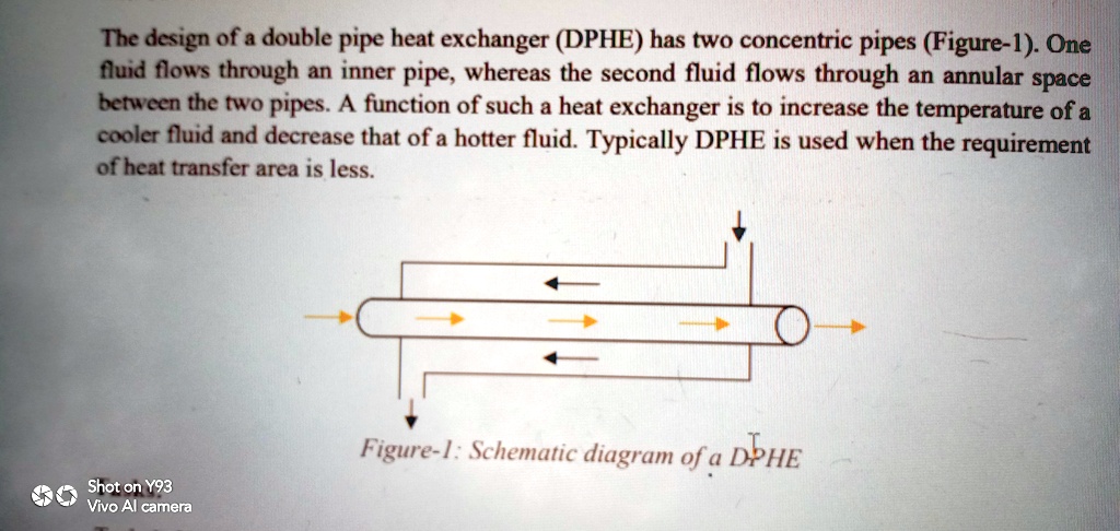 The design of a double pipe heat exchanger (DPHE) has two concentric ...