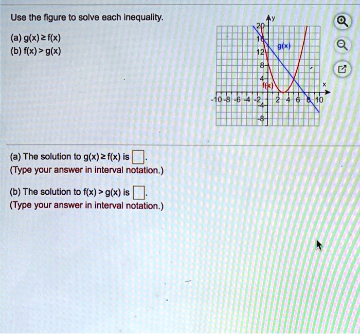 Solved Use The Figure T0 Solve Each Inequality A G X Z Flx B F X G X A The Solution To G X Z F X Is Type Your Answer In Interval Notation B The Solution To