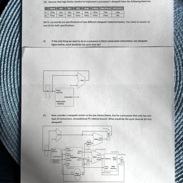 SOLVED Q4. Assume that logic blocks needed to implement a processor's