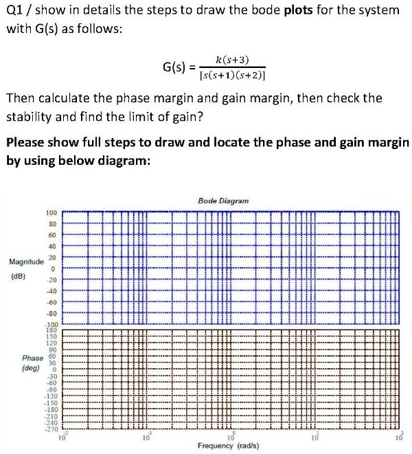 SOLVED: Q1/show In Details The Steps To Draw The Bode Plots For The ...