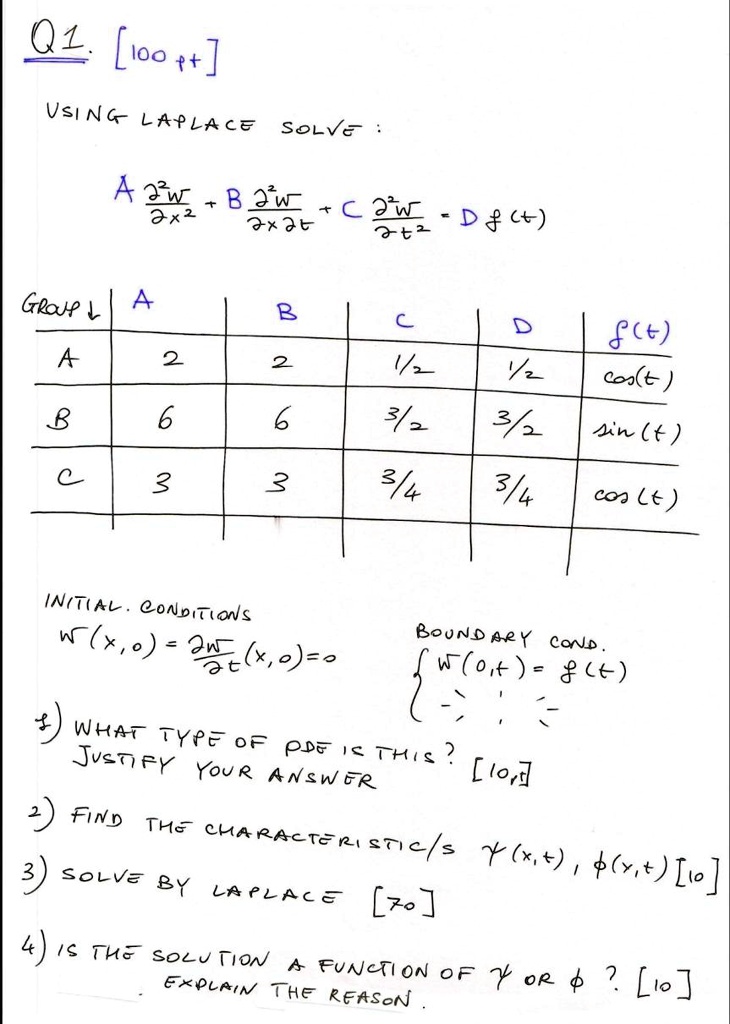 Solved 0l Ioo Vsing Lapla C Solvs A 2v Baw 3 2 7xi C D 7 2 B 8ct Cos T A 2 2 1 Vz 3 2 Ah