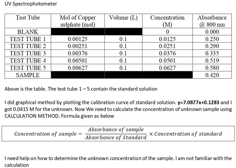SOLVED UV Spectrophotometer Test Tube Mol of Copper sulfate (Iol) Volume Concentration