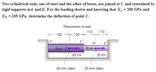 SOLVED: Two cylindrical rods, one of steel and the other of brass, are ...