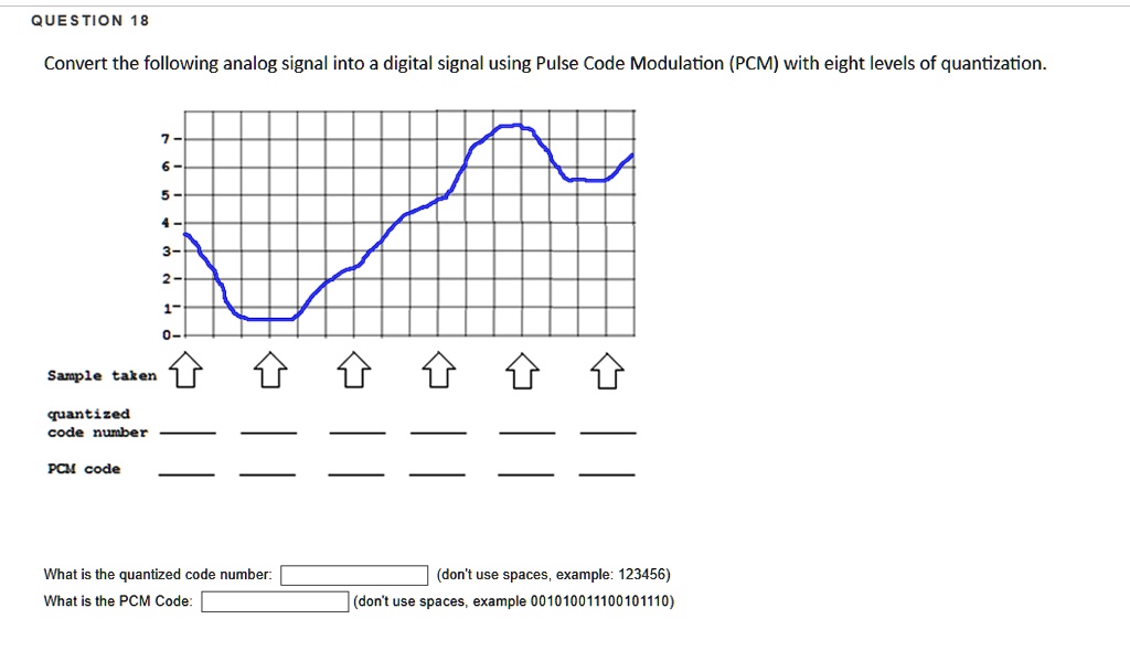 SOLVED: QUESTION 18 Convert the following analog signal into a digital ...