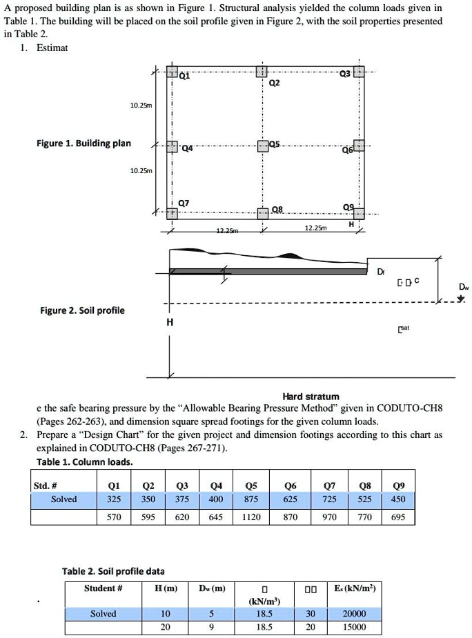 SOLVED: A proposed building plan is as shown in Figure 1. Structural ...