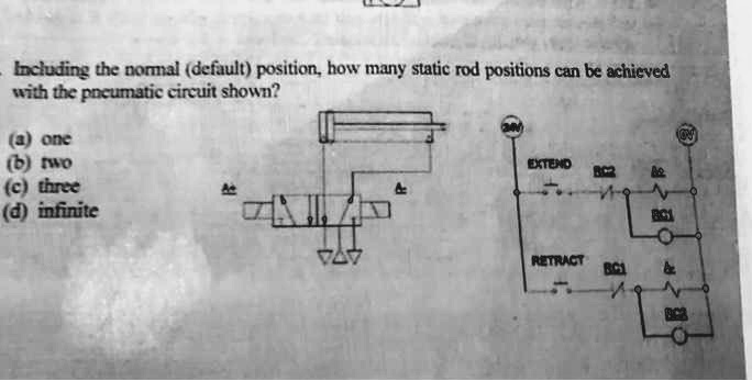 Including the normal (default) position, how many static rod positions ...