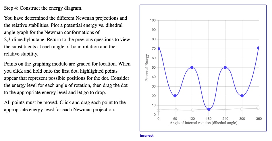 Solved Step 4 Construct The Energy Diagram You Have Determined The Different Newman 8092