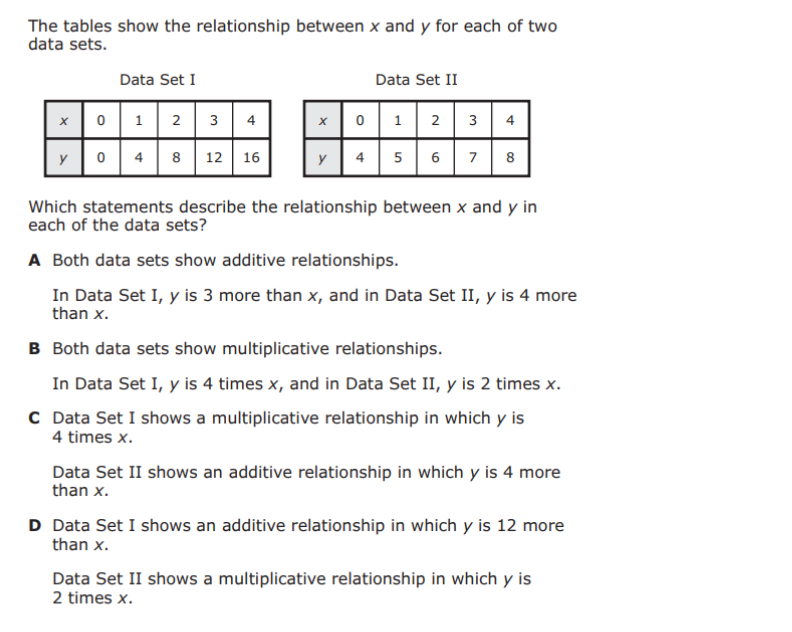 The tables show the relationship between x and y for each of two data ...
