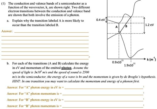 SOLVED: The conduction and valence bands of a semiconductor as a ...