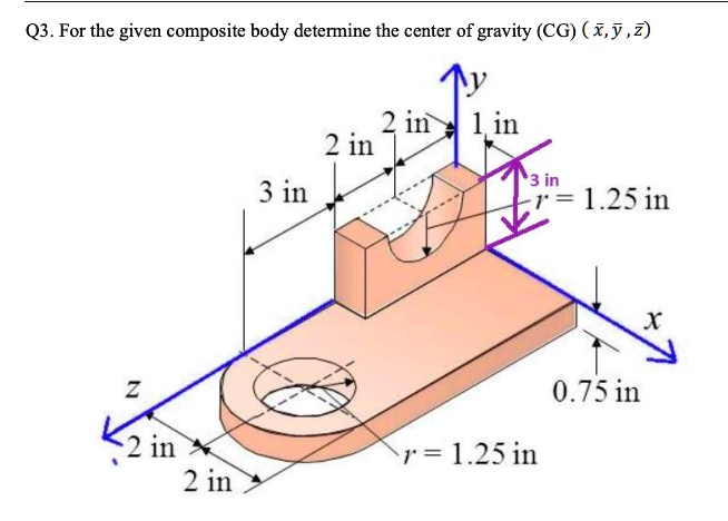q3 for the given composite body determine the center of gravity cg barx bary barz y 2 in 1 in 2 in 3 in 3 in r 125 in x z 075 in 2 in r 125 in 2 in 09285