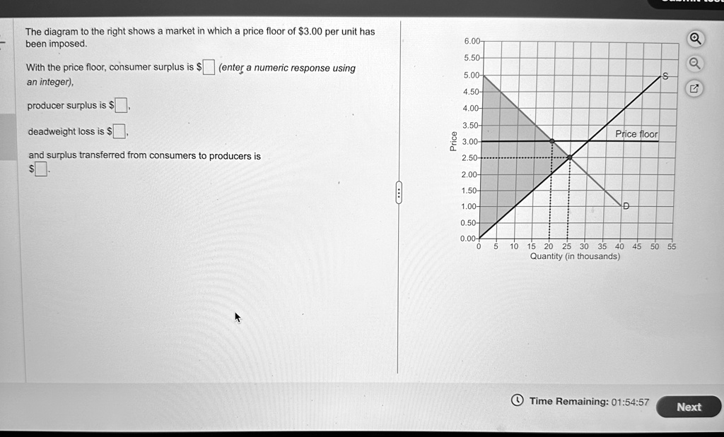 SOLVED The diagram to the right shows a market in which a price floor