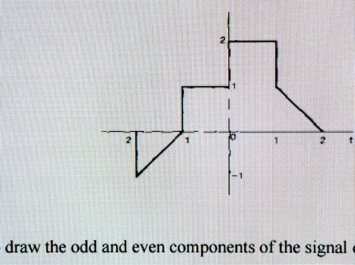 SOLVED draw the odd and even components of the signal