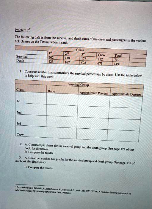 SOLVED Problem 22 The following data is from the survival and death