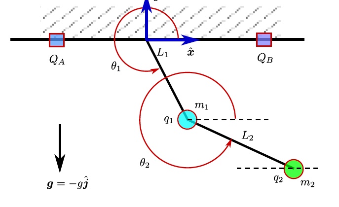 Mechatronics Triangle Mechatronics is the synthesis of mechanical + electronics work ...