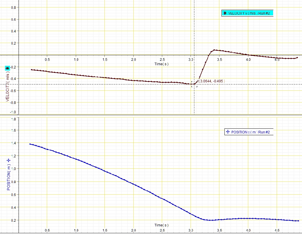 SOLVED: Before you start analyzing position and velocity data, watch ...